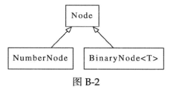 Linux多线程服务端编程：使用muduo C++网络库 学习笔记 附录B 从《C++ Primer（第4版）》入手学习C++