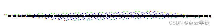 MATLAB 主成分分析<span style='color:red;'>PCA</span><span style='color:red;'>拟</span>合<span style='color:red;'>平面</span>点云 （42）