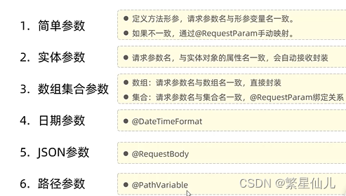 <span style='color:red;'>SpringBoot</span>常见<span style='color:red;'>请求</span><span style='color:red;'>参数</span>