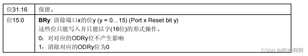 STM32 GPIO的几种工作模式