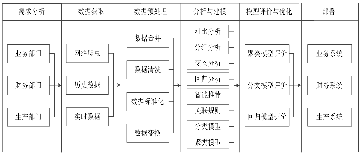 机器学习-01-机器学习概述