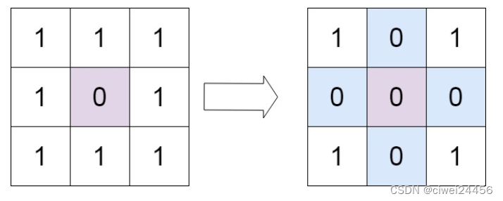 Leetcode <span style='color:red;'>73</span>. <span style='color:red;'>矩阵</span><span style='color:red;'>置</span><span style='color:red;'>零</span>