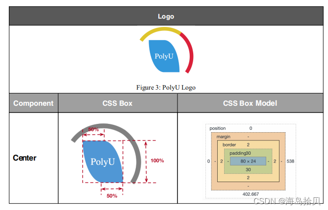 Please write CSS code to achieve the following PolyU logo