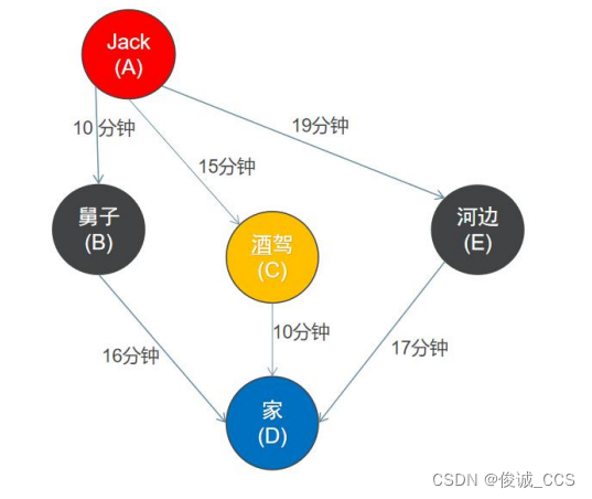 C++ 数据结构算法 学习笔记(25) - 图及其企业级应用