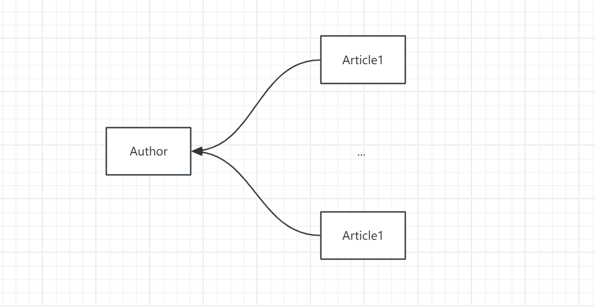 【Flask】Flask<span style='color:red;'>数据</span><span style='color:red;'>模型</span><span style='color:red;'>关系</span>