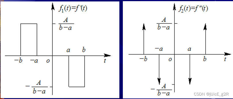 【信号与系统 - 5】傅里叶变换性质2