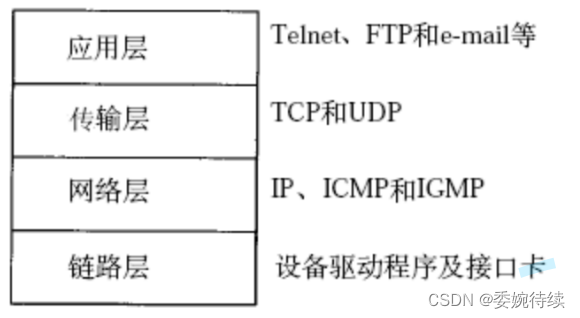 JavaEE初阶---HTTP_url省略表示-CSDN博客