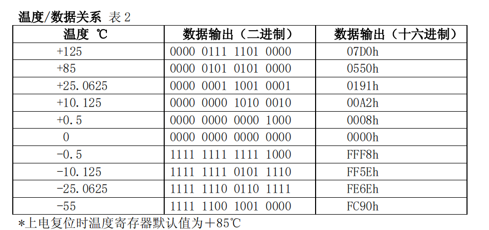 One-wire通信与DS18B20的应用