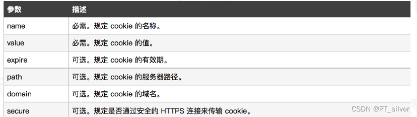 18、XSS——cookie安全