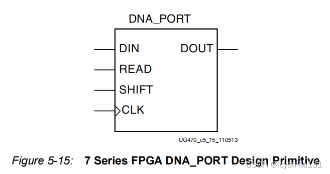 Xilinx的7系列FPGA中的设备标识符和设备DNA