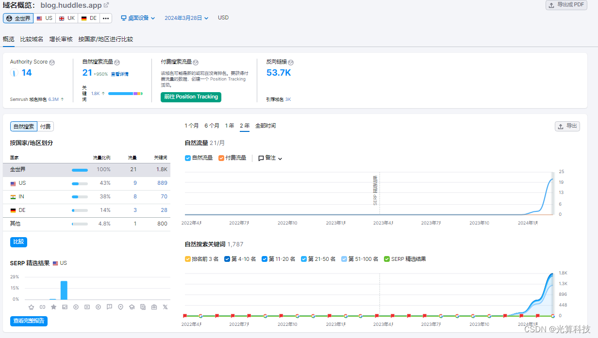 谷歌seo站内优化需要做什么？