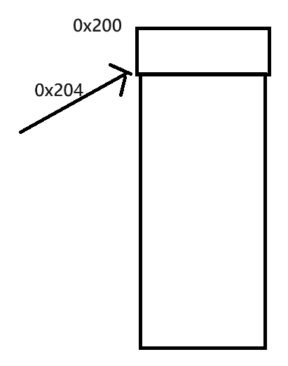 浅谈C/C++的new和delete以及对象池的实现