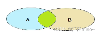 MySQL入门