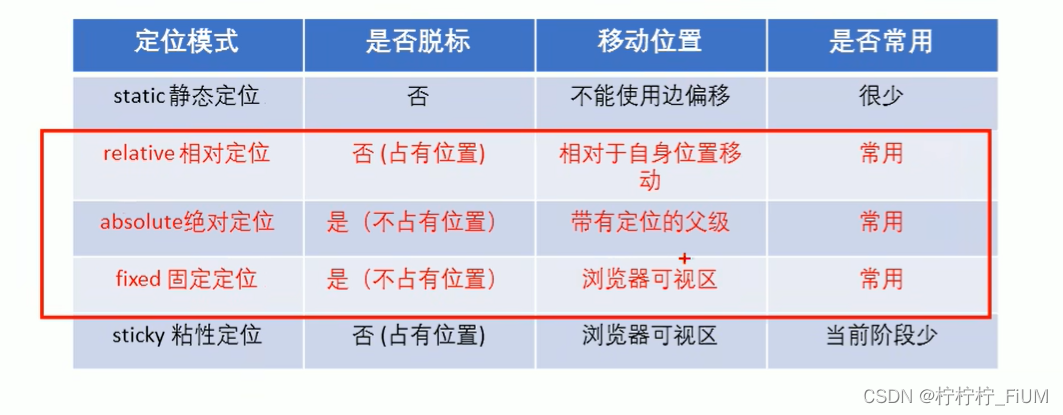 如何诊断并解决CSS空格导致的网页布局间距问题？