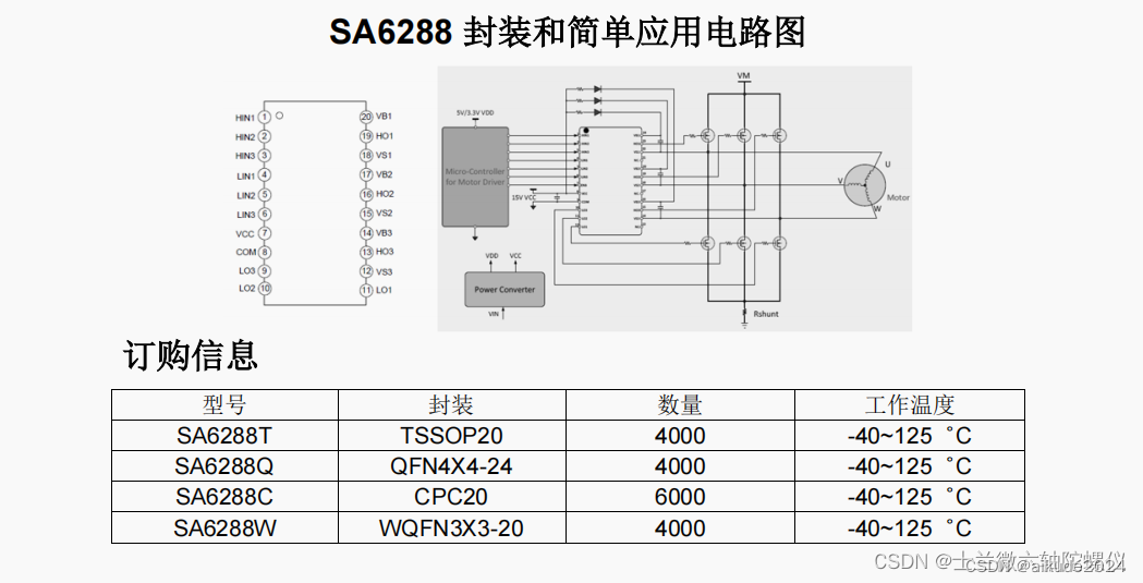 矽塔SA6288Q栅极驱动器介绍