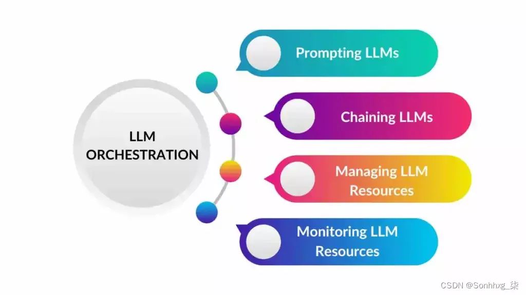 【NLP】如何管理大型语言模型 (LLM)