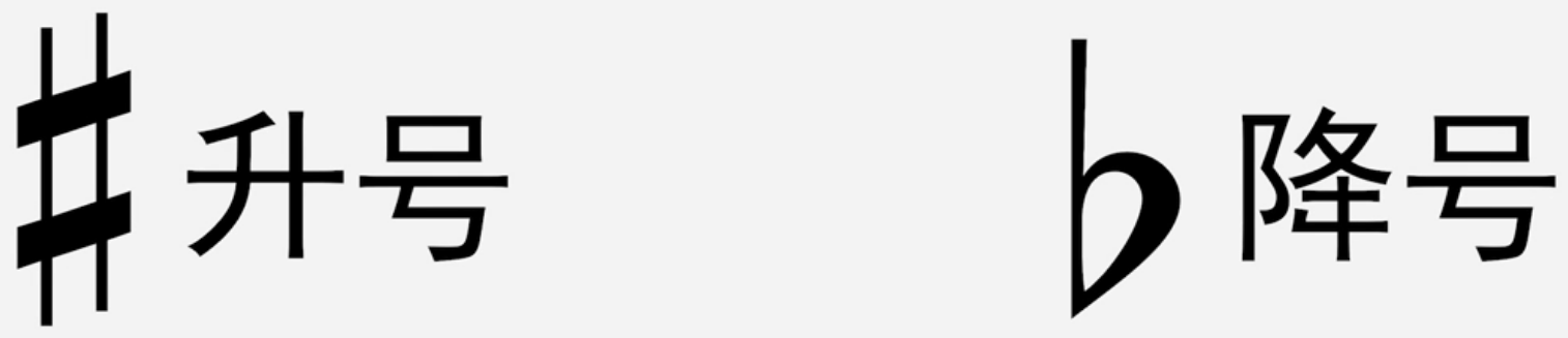 6.<span style='color:red;'>基础</span><span style='color:red;'>乐理</span>-升降号、黑键的<span style='color:red;'>音名</span>
