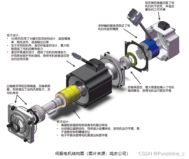 机电一体化系统设计学习笔记——伺服驱动技术与控制技术