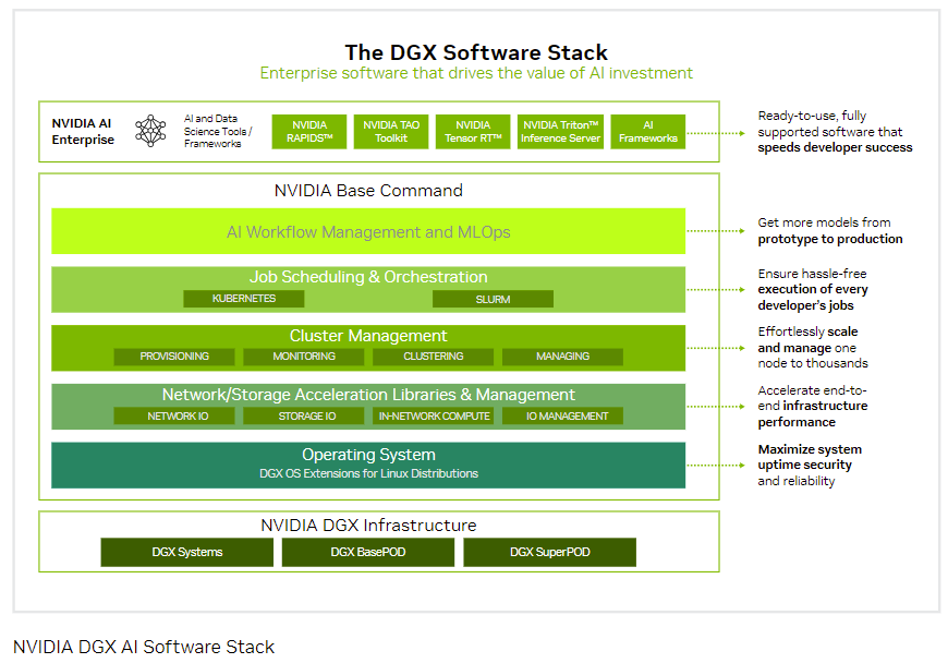 Nvidia DGX 系统分析和探讨