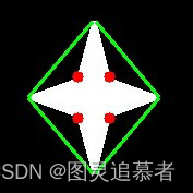 <span style='color:red;'>OpenCV</span>-Python(<span style='color:red;'>21</span>):<span style='color:red;'>凸</span>缺陷检测及点到多边形最短的距离求解