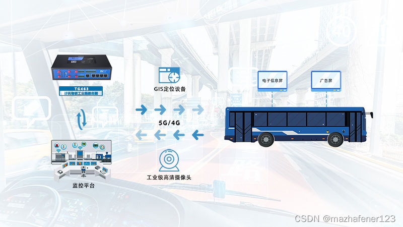 车载工业路由器：连接智能化未来的关键