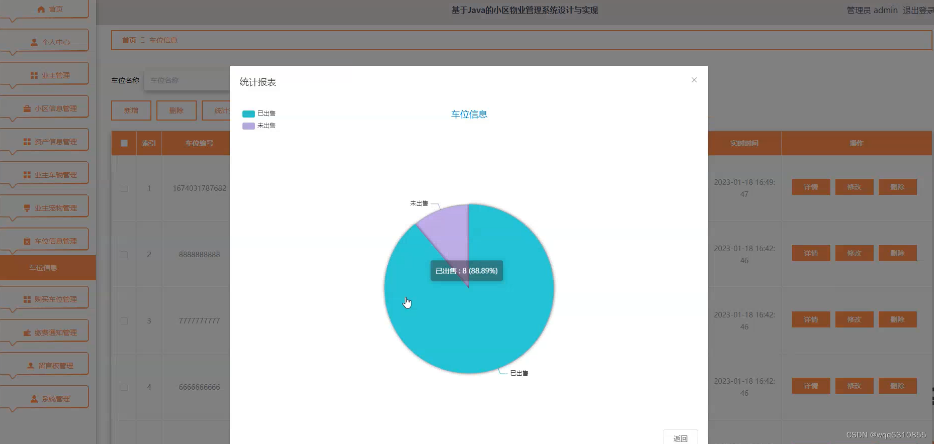 基於pythondjango的小區物業管理系統的設計與實現