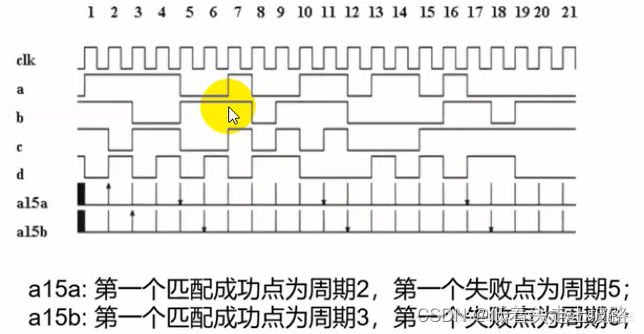 System Verilog的接口、程序块与断言解析