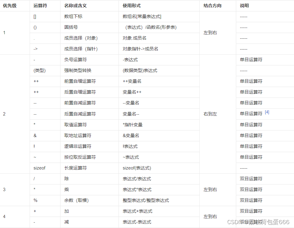 考研C语言复习初阶（5）