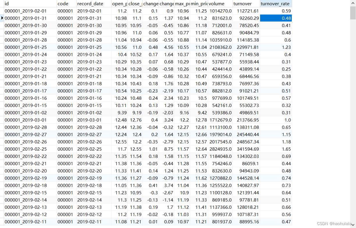 【java爬虫】基于springboot+jdbcTemplate+sqlite+OkHttp获取个股的详细数据