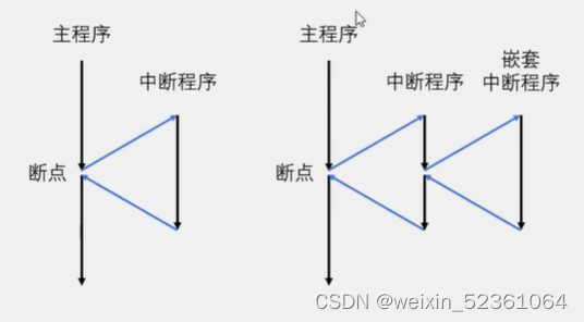 学习stm32第二天