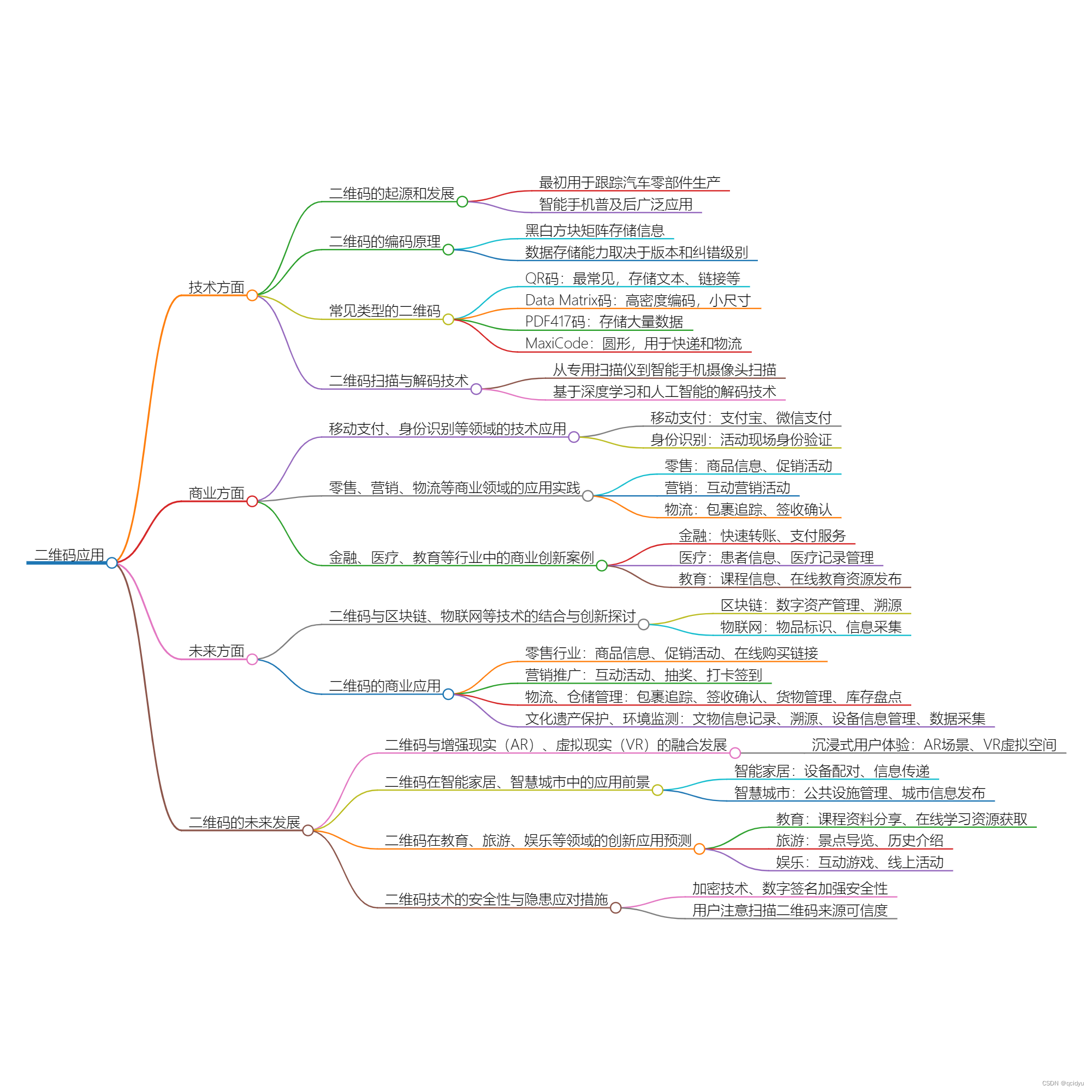 二维码：技术、商业与未来