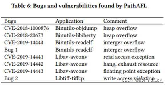 论文阅读笔记——PathAFL：Path-Coverage Assisted Fuzzing