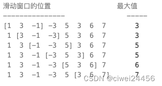 滑动窗口的位置                   最大值
[1  3  -1] -3  5  3  6  7       3
1 [3  -1  -3] 5  3  6  7       3
1  3 [-1  -3  5] 3  6  7       5
1  3  -1 [-3  5  3] 6  7       5
1  3  -1  -3 [5  3  6] 7       6
1  3  -1  -3  5 [3  6  7]      7