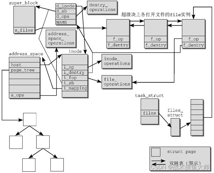 请添加图片描述