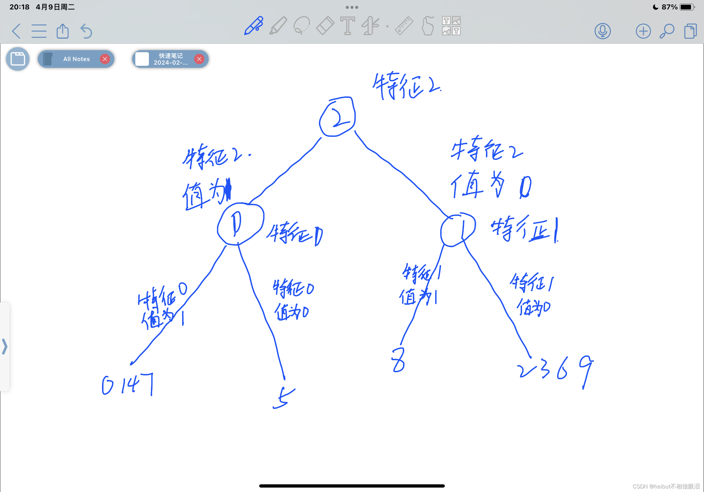 吴恩达机器学习实践实验室：决策树（Decision Trees）