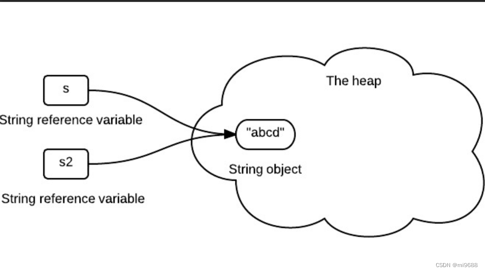 java基础之String的不可变性