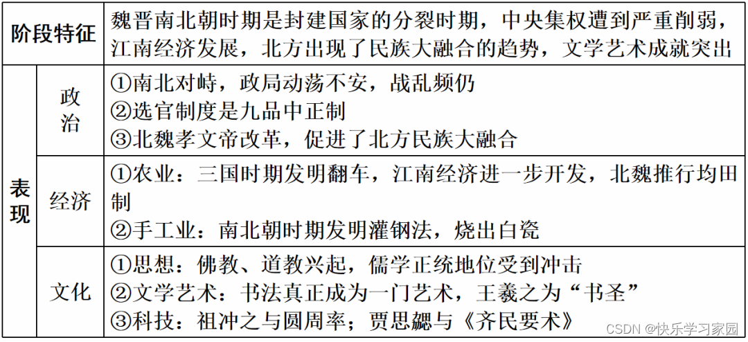 高中历史知识_高中历史知识竞赛题库及答案_高中历史知识竞赛题