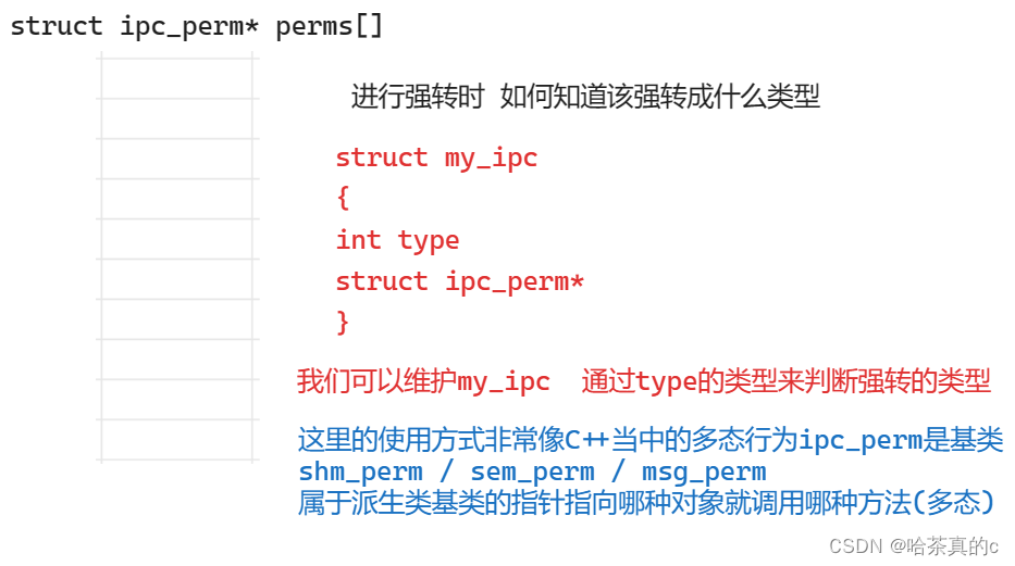 【Linux】18. 进程间通信 --- System V IPC(选学)