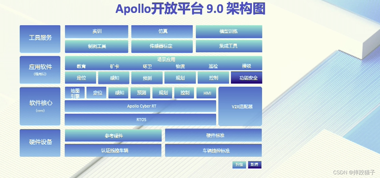 与Apollo共创生态：让汽车更聪明，让出行更简单