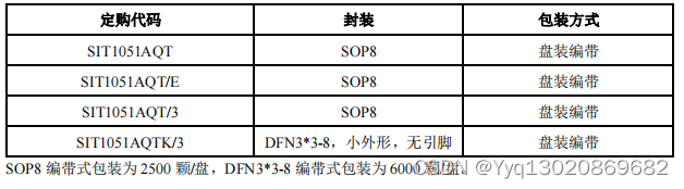 SIT1051AQ5V 供电，IO 口兼容 3.3V，±58V 总线耐压，CAN FD 静音模式总线收发器