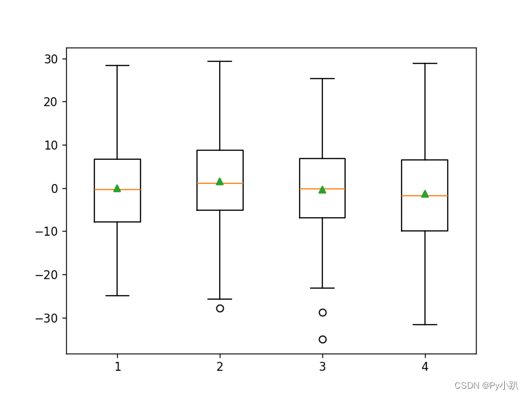 Python绘图-7箱图_python箱线图-CSDN博客