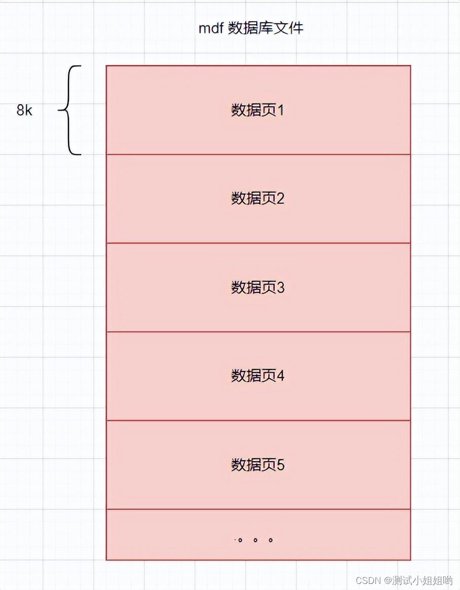 我在字节当主管：百次面试结果，总结一个刷掉99%求职者的问题！