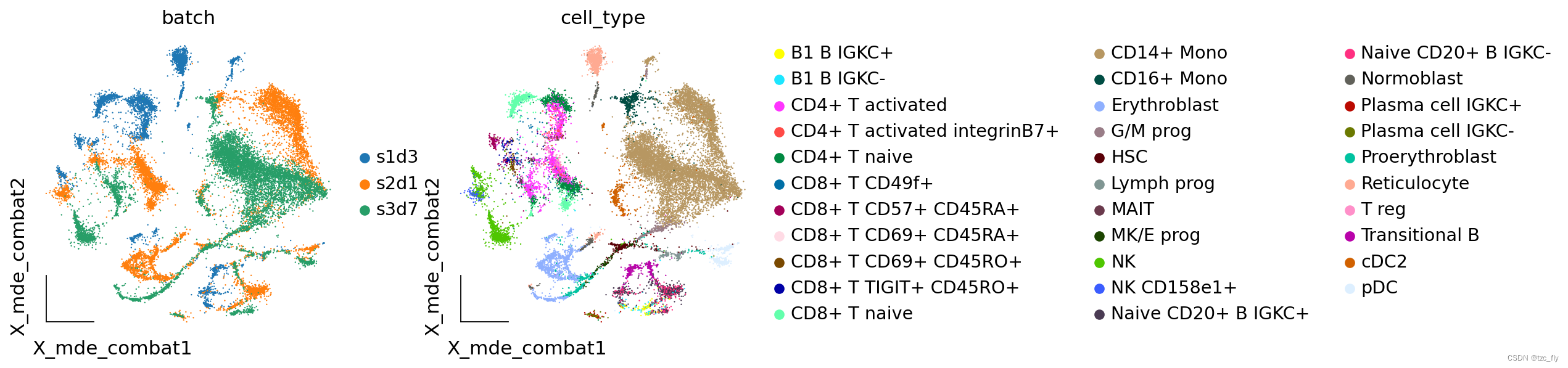 fig3