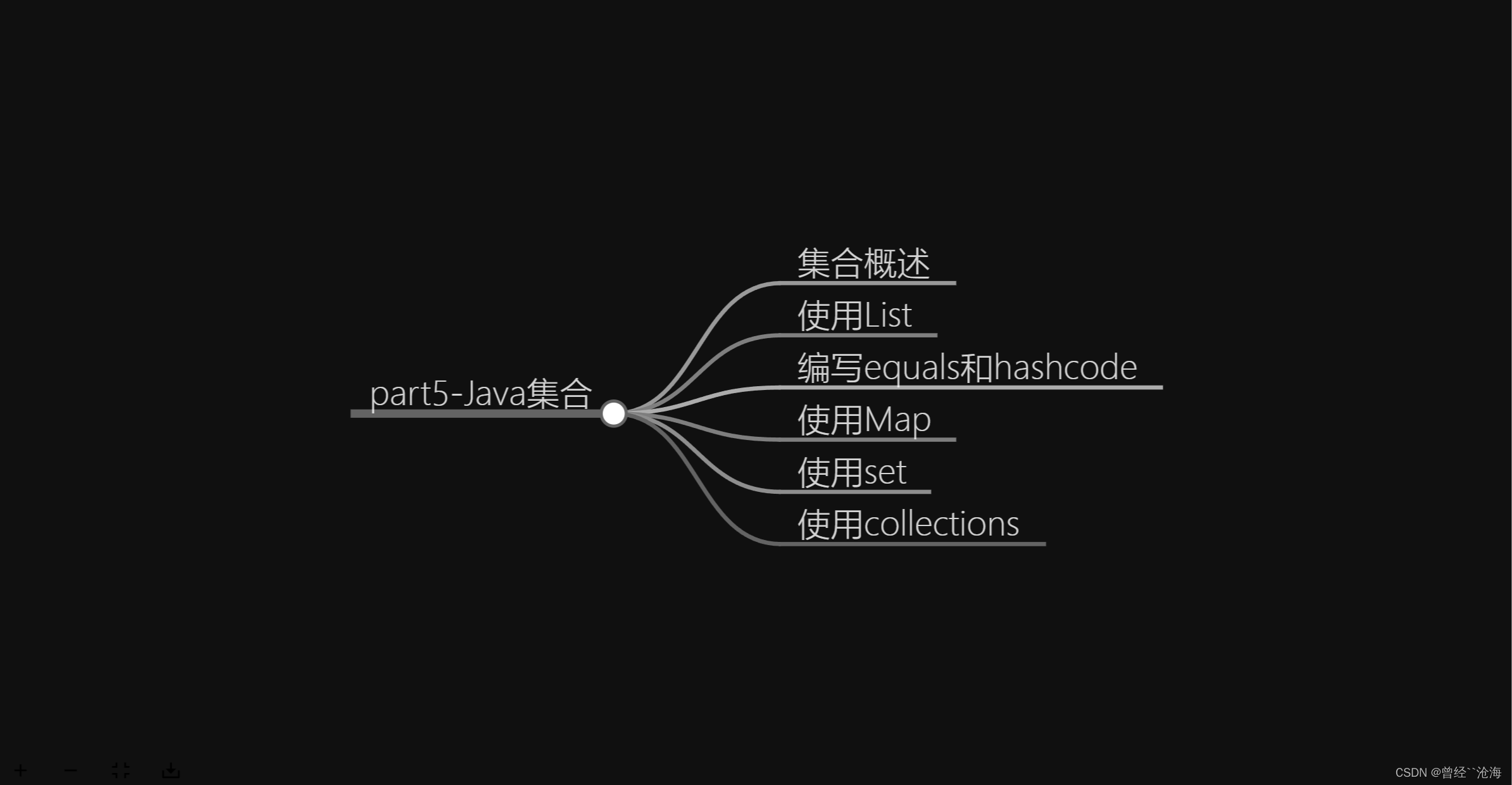 【JAVA】part5-Java集合