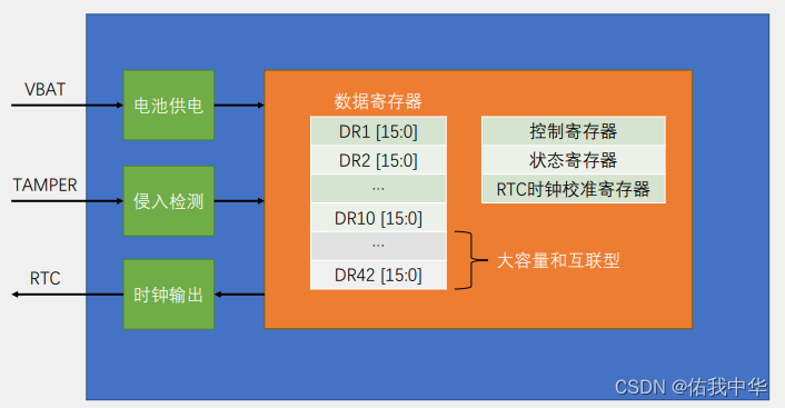 学习STM32第十六天