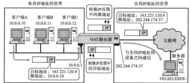 计算机网络2 TCP/IP协议