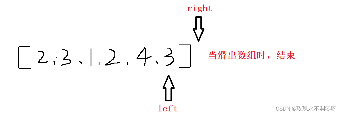 每日一题 — 长度最小的子数组