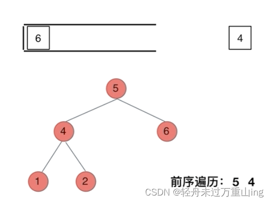 代码随想录算法训练营<span style='color:red;'>day</span><span style='color:red;'>14</span>||<span style='color:red;'>二</span><span style='color:red;'>叉</span><span style='color:red;'>树</span><span style='color:red;'>part</span><span style='color:red;'>01</span>、理论基础、<span style='color:red;'>递</span><span style='color:red;'>归</span>遍历、<span style='color:red;'>迭</span><span style='color:red;'>代</span>遍历、统一<span style='color:red;'>迭</span><span style='color:red;'>代</span>