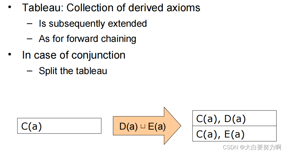 The Basic Tableau Algorithm1