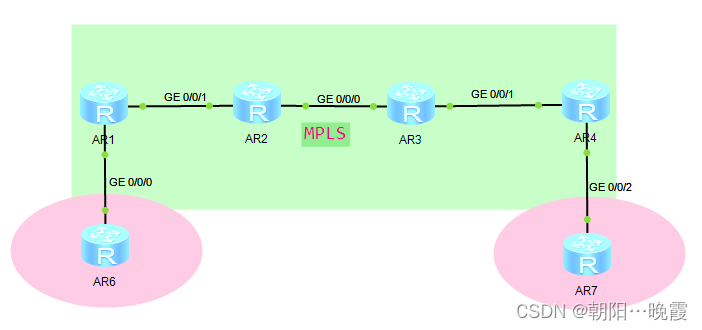 HCIE<span style='color:red;'>之</span><span style='color:red;'>MPLS</span> VPN练习（八）